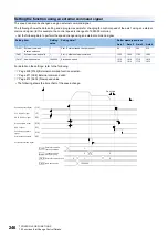 Preview for 248 page of Mitsubishi Electric MELSEC iQ-R RD75P4 User Manual