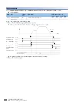 Preview for 252 page of Mitsubishi Electric MELSEC iQ-R RD75P4 User Manual