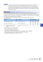 Preview for 255 page of Mitsubishi Electric MELSEC iQ-R RD75P4 User Manual