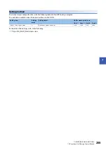 Preview for 257 page of Mitsubishi Electric MELSEC iQ-R RD75P4 User Manual
