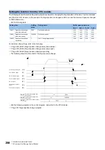 Preview for 260 page of Mitsubishi Electric MELSEC iQ-R RD75P4 User Manual