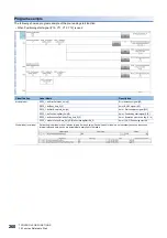 Preview for 262 page of Mitsubishi Electric MELSEC iQ-R RD75P4 User Manual