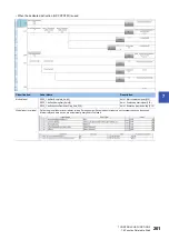 Preview for 263 page of Mitsubishi Electric MELSEC iQ-R RD75P4 User Manual