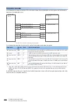 Preview for 268 page of Mitsubishi Electric MELSEC iQ-R RD75P4 User Manual