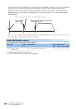 Preview for 274 page of Mitsubishi Electric MELSEC iQ-R RD75P4 User Manual