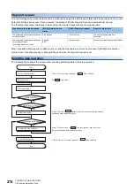 Preview for 276 page of Mitsubishi Electric MELSEC iQ-R RD75P4 User Manual