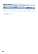 Preview for 278 page of Mitsubishi Electric MELSEC iQ-R RD75P4 User Manual