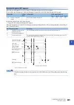 Preview for 283 page of Mitsubishi Electric MELSEC iQ-R RD75P4 User Manual