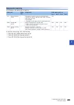 Preview for 287 page of Mitsubishi Electric MELSEC iQ-R RD75P4 User Manual