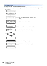 Preview for 288 page of Mitsubishi Electric MELSEC iQ-R RD75P4 User Manual