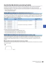 Preview for 293 page of Mitsubishi Electric MELSEC iQ-R RD75P4 User Manual