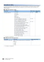 Preview for 300 page of Mitsubishi Electric MELSEC iQ-R RD75P4 User Manual