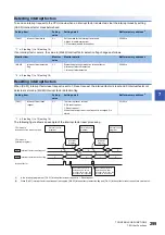 Preview for 301 page of Mitsubishi Electric MELSEC iQ-R RD75P4 User Manual