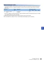 Preview for 307 page of Mitsubishi Electric MELSEC iQ-R RD75P4 User Manual