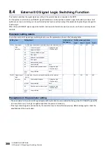 Preview for 310 page of Mitsubishi Electric MELSEC iQ-R RD75P4 User Manual