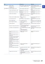 Preview for 319 page of Mitsubishi Electric MELSEC iQ-R RD75P4 User Manual