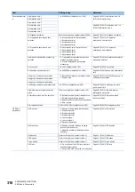 Preview for 320 page of Mitsubishi Electric MELSEC iQ-R RD75P4 User Manual