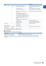 Preview for 325 page of Mitsubishi Electric MELSEC iQ-R RD75P4 User Manual