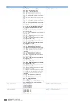 Preview for 328 page of Mitsubishi Electric MELSEC iQ-R RD75P4 User Manual