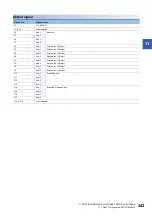 Preview for 345 page of Mitsubishi Electric MELSEC iQ-R RD75P4 User Manual