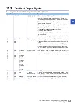 Preview for 347 page of Mitsubishi Electric MELSEC iQ-R RD75P4 User Manual