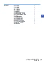 Preview for 351 page of Mitsubishi Electric MELSEC iQ-R RD75P4 User Manual