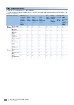 Preview for 352 page of Mitsubishi Electric MELSEC iQ-R RD75P4 User Manual