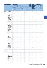 Preview for 353 page of Mitsubishi Electric MELSEC iQ-R RD75P4 User Manual