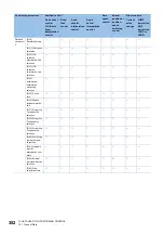 Preview for 354 page of Mitsubishi Electric MELSEC iQ-R RD75P4 User Manual