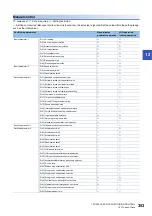 Preview for 355 page of Mitsubishi Electric MELSEC iQ-R RD75P4 User Manual