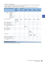 Preview for 359 page of Mitsubishi Electric MELSEC iQ-R RD75P4 User Manual