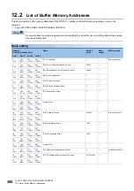 Preview for 362 page of Mitsubishi Electric MELSEC iQ-R RD75P4 User Manual