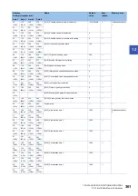 Preview for 363 page of Mitsubishi Electric MELSEC iQ-R RD75P4 User Manual