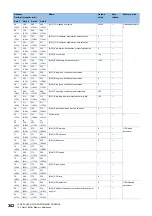 Preview for 364 page of Mitsubishi Electric MELSEC iQ-R RD75P4 User Manual