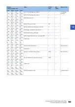 Preview for 365 page of Mitsubishi Electric MELSEC iQ-R RD75P4 User Manual