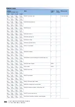 Preview for 366 page of Mitsubishi Electric MELSEC iQ-R RD75P4 User Manual