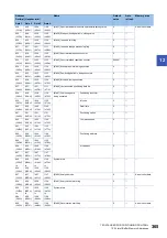 Preview for 367 page of Mitsubishi Electric MELSEC iQ-R RD75P4 User Manual