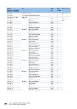 Preview for 368 page of Mitsubishi Electric MELSEC iQ-R RD75P4 User Manual