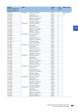 Preview for 369 page of Mitsubishi Electric MELSEC iQ-R RD75P4 User Manual