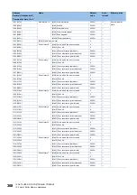 Preview for 370 page of Mitsubishi Electric MELSEC iQ-R RD75P4 User Manual