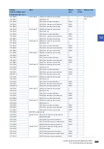 Preview for 371 page of Mitsubishi Electric MELSEC iQ-R RD75P4 User Manual