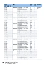 Preview for 372 page of Mitsubishi Electric MELSEC iQ-R RD75P4 User Manual