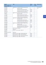 Preview for 373 page of Mitsubishi Electric MELSEC iQ-R RD75P4 User Manual