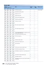 Preview for 374 page of Mitsubishi Electric MELSEC iQ-R RD75P4 User Manual