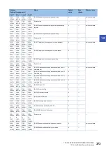 Preview for 375 page of Mitsubishi Electric MELSEC iQ-R RD75P4 User Manual