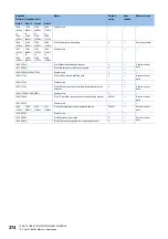 Preview for 376 page of Mitsubishi Electric MELSEC iQ-R RD75P4 User Manual