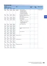 Preview for 377 page of Mitsubishi Electric MELSEC iQ-R RD75P4 User Manual