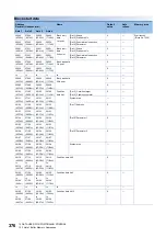 Preview for 378 page of Mitsubishi Electric MELSEC iQ-R RD75P4 User Manual