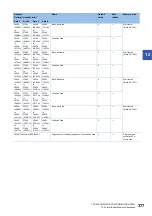 Preview for 379 page of Mitsubishi Electric MELSEC iQ-R RD75P4 User Manual