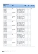 Preview for 380 page of Mitsubishi Electric MELSEC iQ-R RD75P4 User Manual